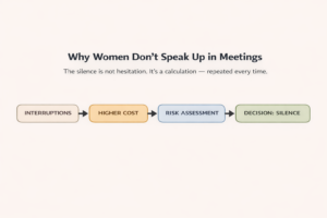 Why Women Don't Speak Up in Meetings (And Why It Has Nothing to Do With Confidence) Why women choose silence in meetings (1)