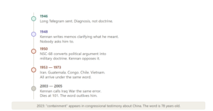 2023 containmentn appears in congressional testimony about China. The word is 78 years old
