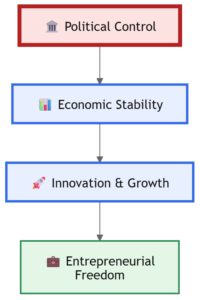 China's System Looks Contradictory Until You Realize Contradiction Is the System China’s system permits flexibility below a fixed political hierarchy.
