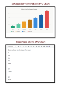 Claude SVG chart vs WordPress SVG Chart