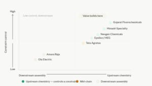 Financial and valuation lens