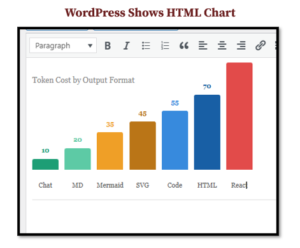 HTML Chart
