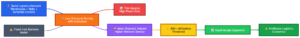 India Sector Analysis: Industrial Bottlenecks & Strategic Supply Chains Industry How logistics businesses suddenly become profitable once network utilization crosses the fixed-cost threshold.