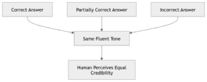 Identical Delivery Can Hide Major Differences In Accuracy