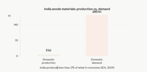 India's global position