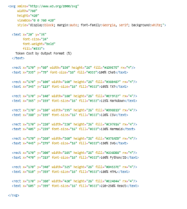SVG Code
