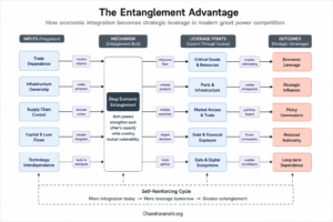 The integration is not incidental to the competition...