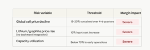 Where the Model Breaks: Unit Economics Under Pressure