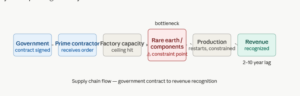 US Sector Analysis: Defense & Aerospace Industry