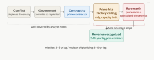 US Sector Analysis: Defense & Aerospace Industry
