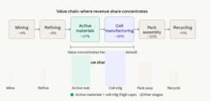 India Sector Analysis: Lithium-Ion Battery Industry